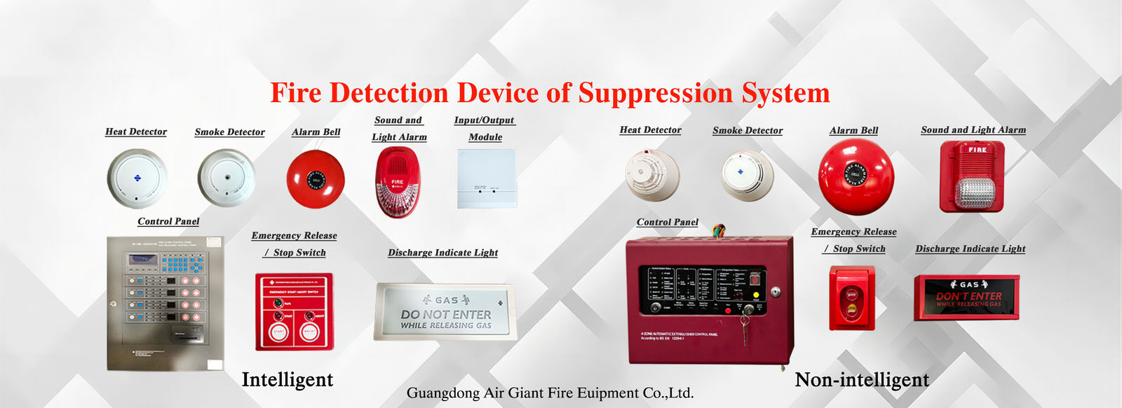 Qualità soppressione del fuoco di sistema fm200 Fabbrica